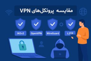 vpn-protocol-comparison
